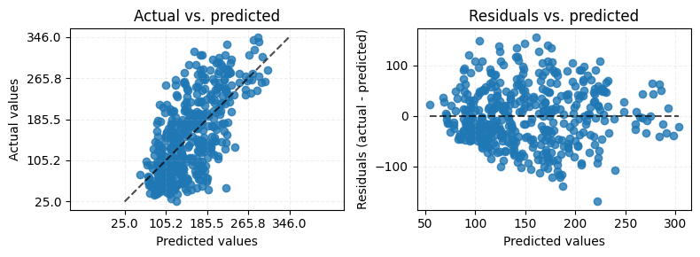 ../_images/notebooks_diagnostic_plots_6_0.png