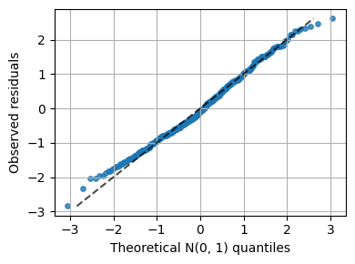 ../_images/notebooks_diagnostic_plots_8_0.png