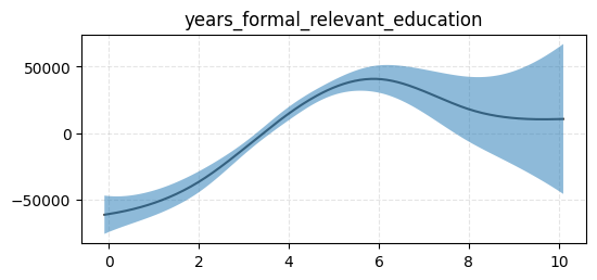 ../_images/notebooks_ex_salaries_19_1.png