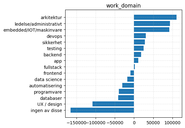 ../_images/notebooks_ex_salaries_21_2.png