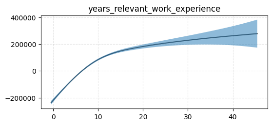 ../_images/notebooks_ex_salaries_19_2.png