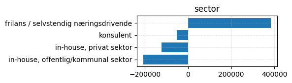 ../_images/notebooks_ex_salaries_21_0.png