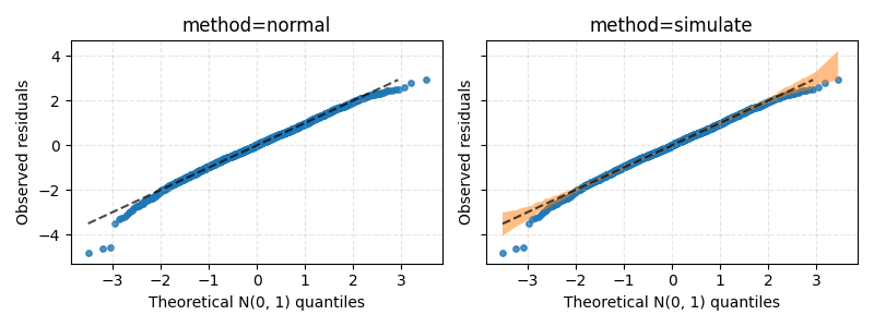 method=normal, method=simulate